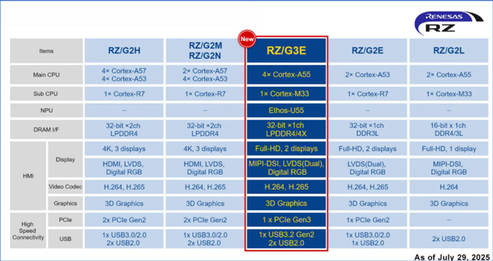 Key-Features-of-the-RZ-G3E.jpg Key-Features-of-the-RZ-G3E.jpg
