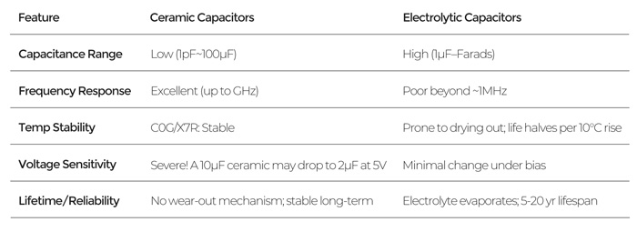 Electrolytic-vs-Ceramic-Capacitors.jpg Electrolytic vs Ceramic-Capacitors