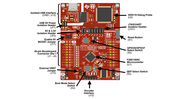 F28E12x LaunchPad key features